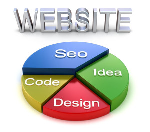 hire a web developer