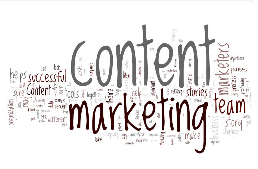 what does a content marketing strategy look like