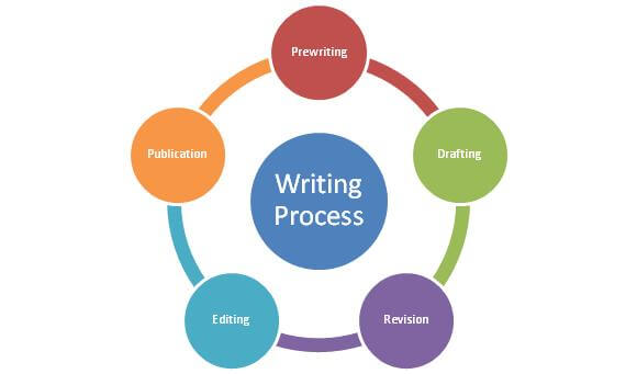 write