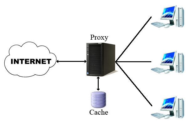 proxy-servers