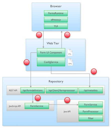 Alternatives to Alfresco
