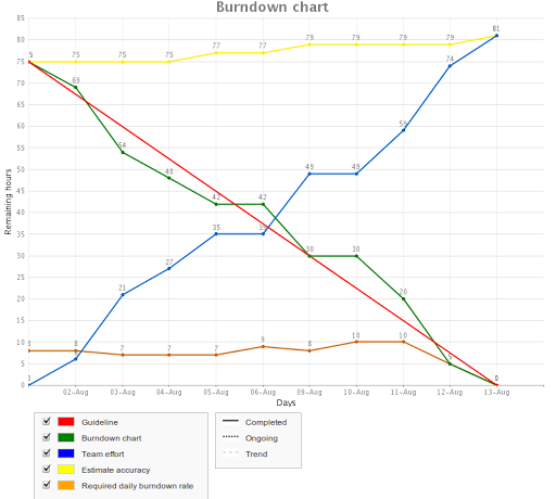 jira greenhopper