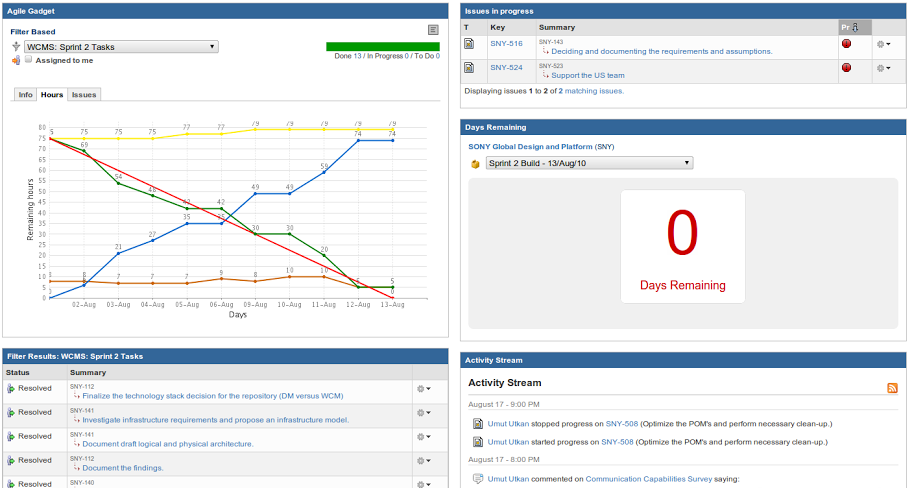 jira greenhopper