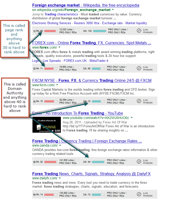 what makes a bad niche site