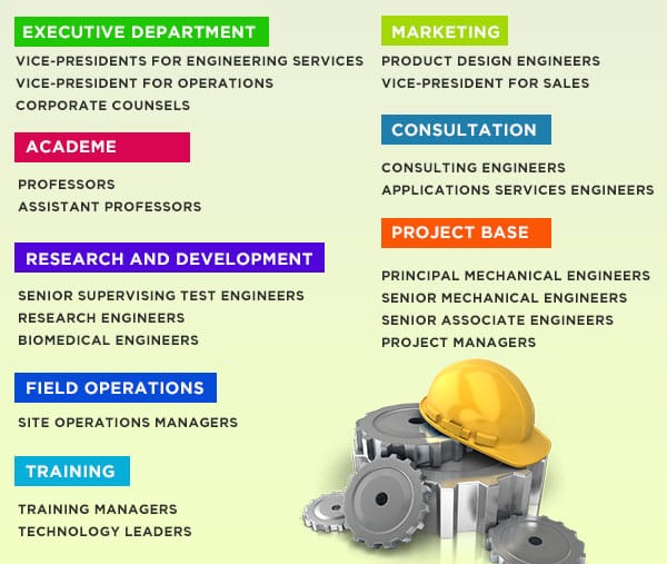 career options for mechanical engineering graduates