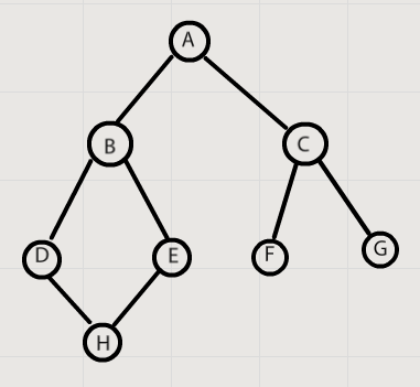 graph3