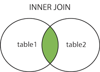 img innerjoin