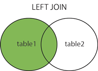img leftjoin