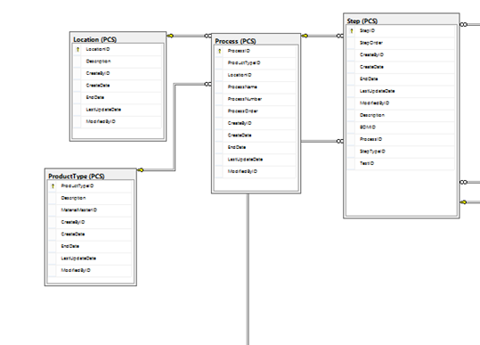 Entity Framework Diagram