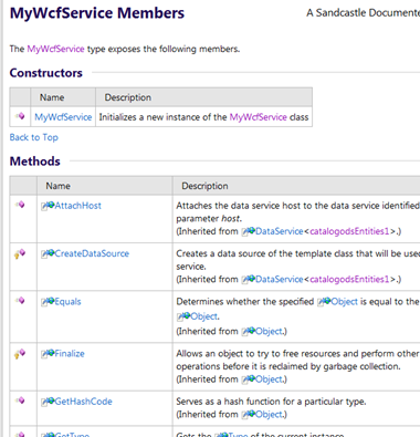 mywcfservice2