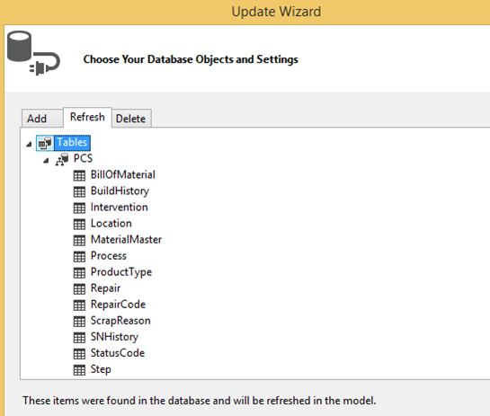 Entity Framework Diagram
