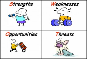 problem solving strategies