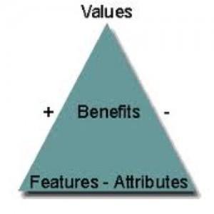 problem solving strategies