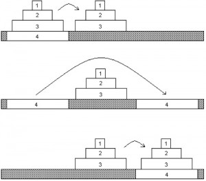 problem solving strategies